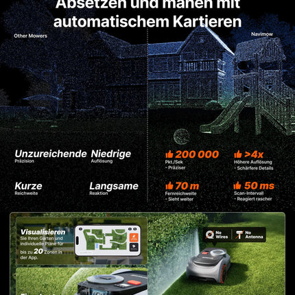 Navimow i220 LiDAR Pro Mähroboter NEU & OVP Original Segway
