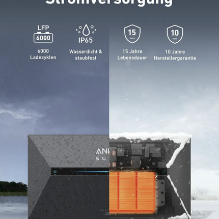 Anker SOLIX Solarbank 2 E1600 Pro 1,6kWh 4 MPPT 2400W Solareingang 9,6kWh